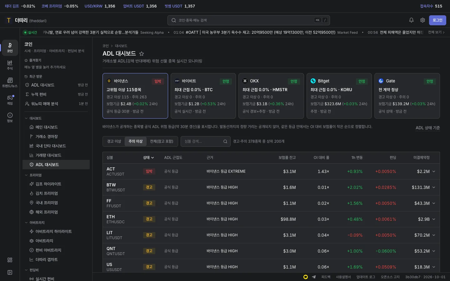 ADL 대시보드 화면