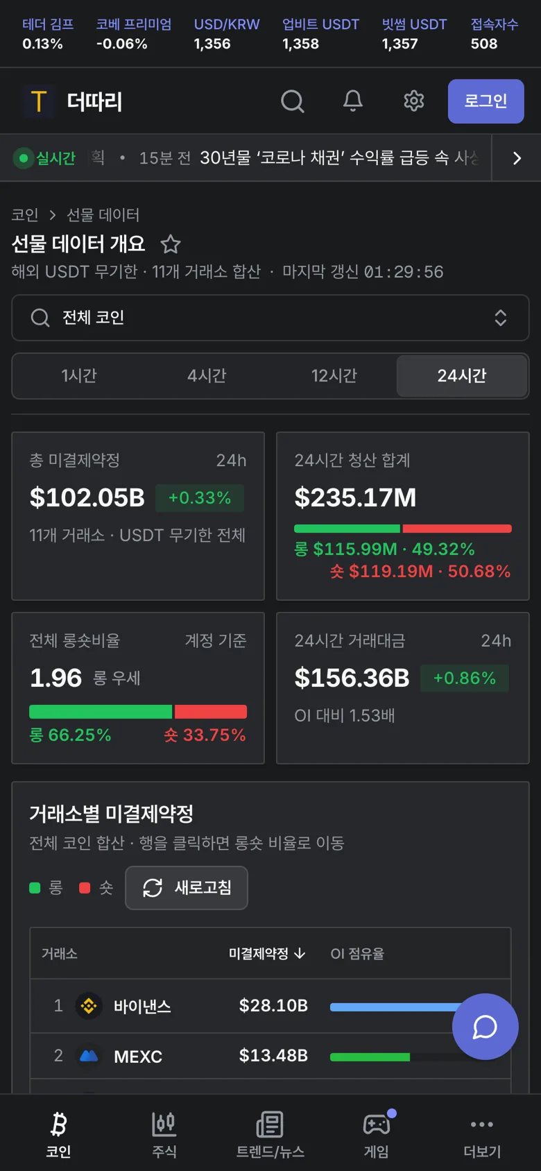 모바일 선물 데이터 개요