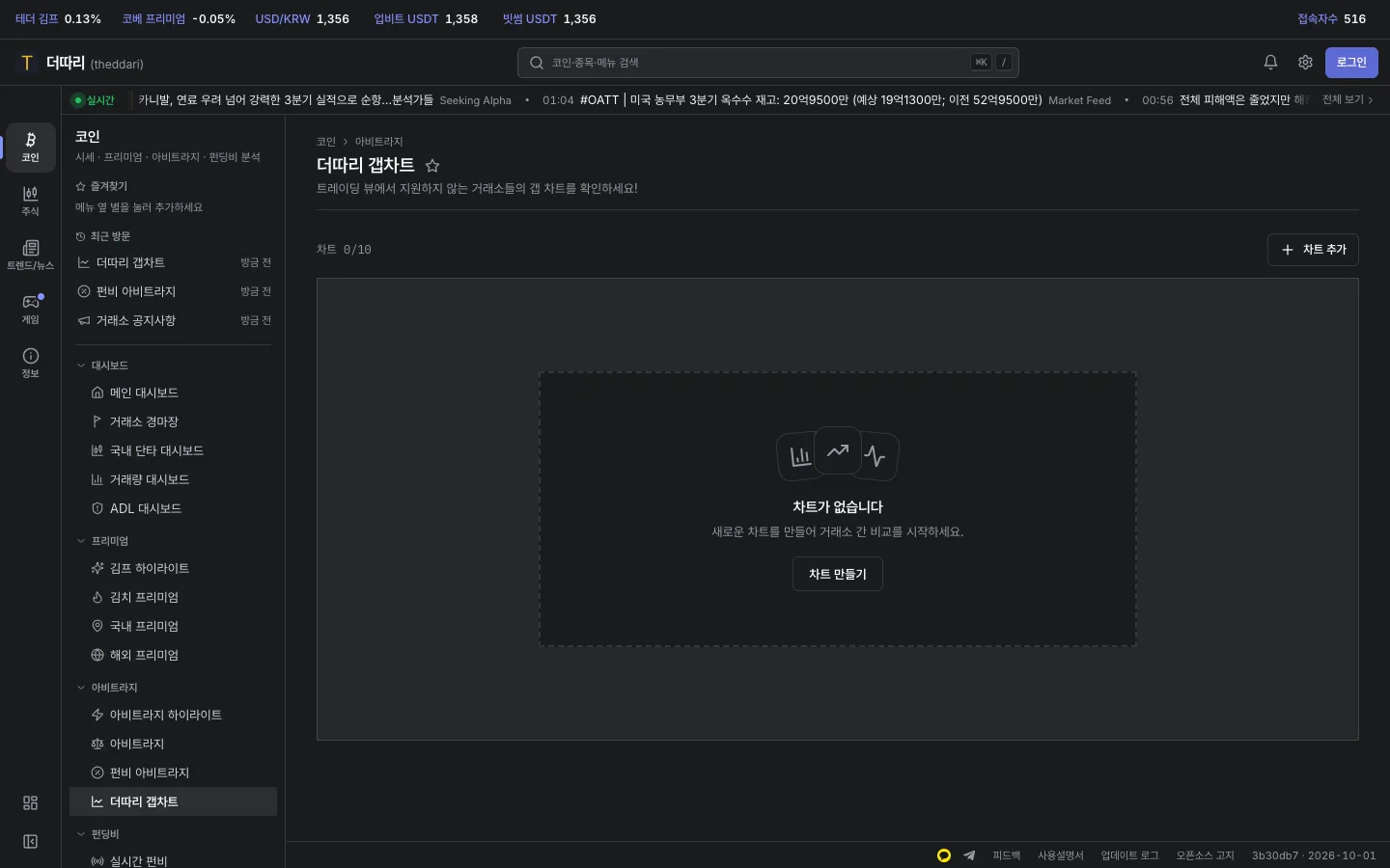 갭 차트 화면
