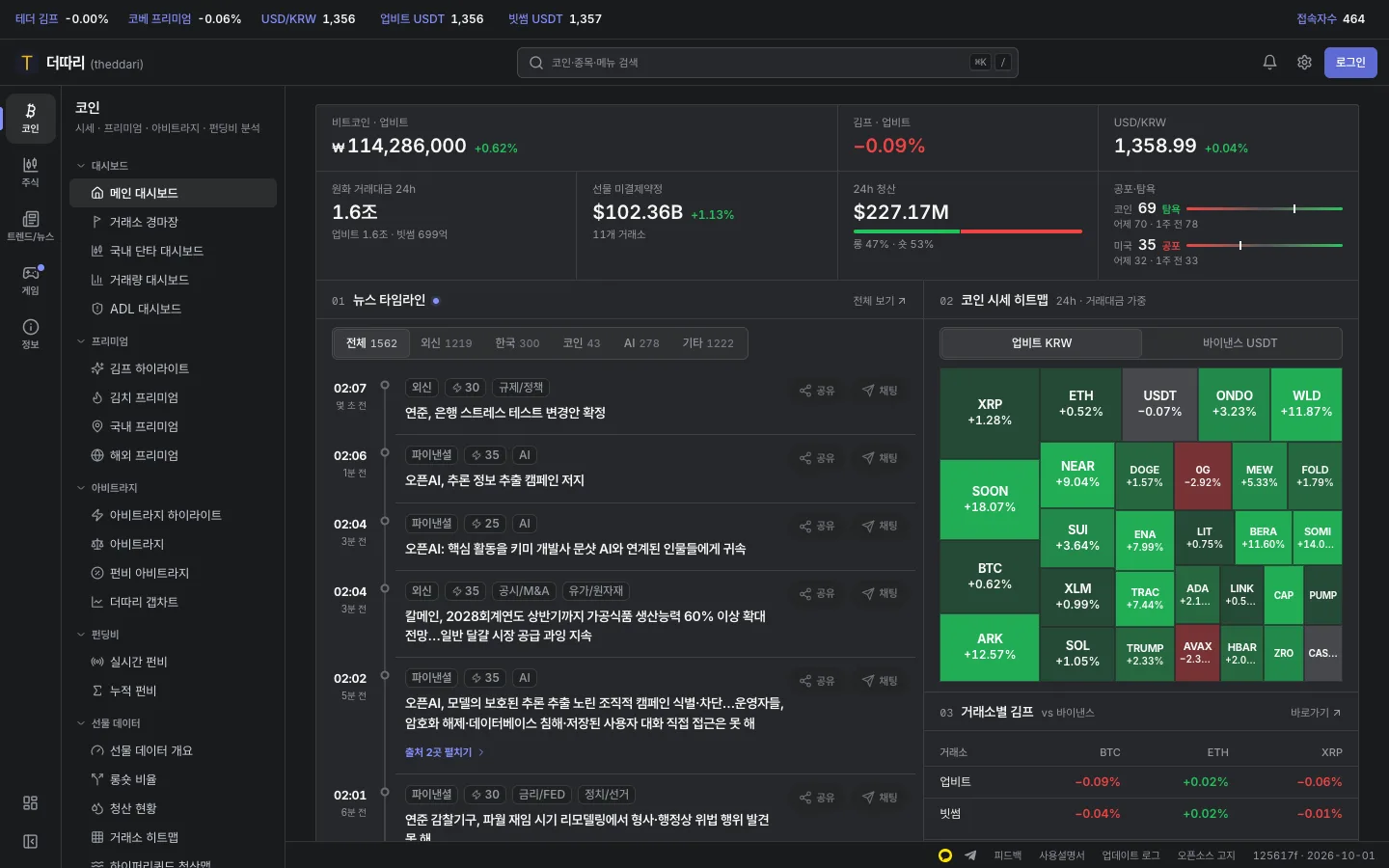 대시보드와 프리미엄, 아비트라지, 펀딩비와 선물 데이터 메뉴