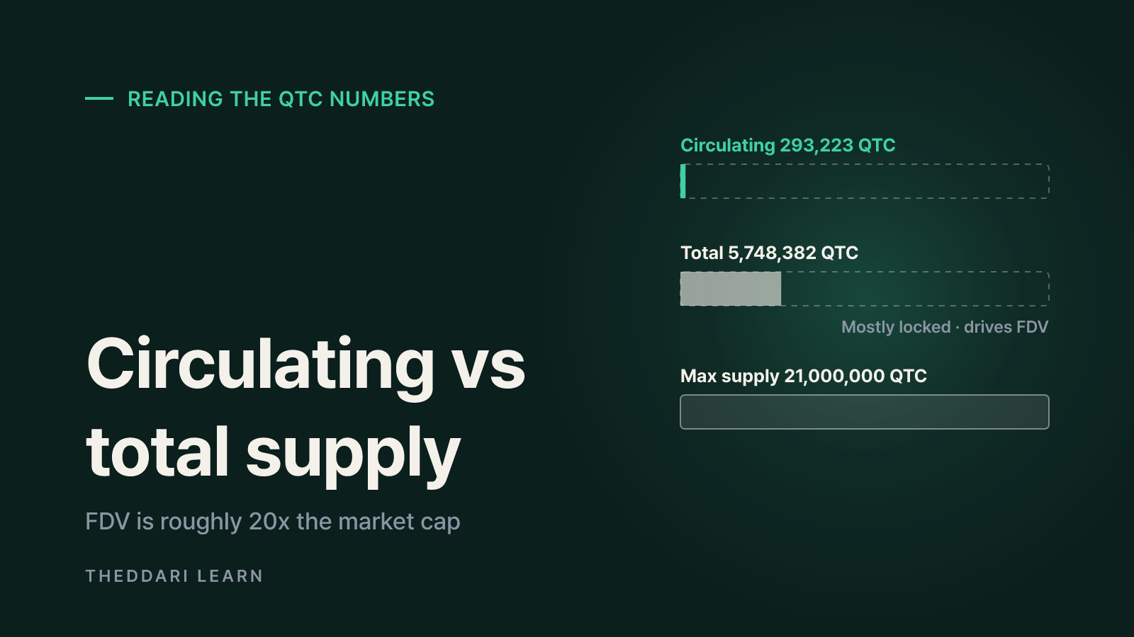 Why Quantus is trending on CoinGecko: the numbers