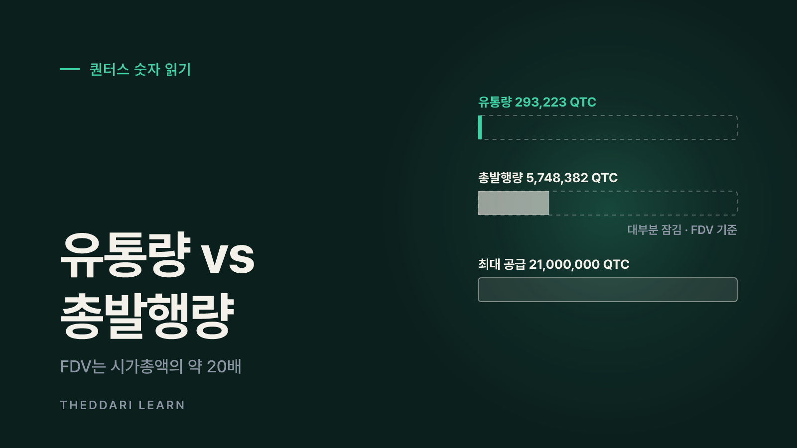 코인게코 트렌딩 1위 퀀터스, 숫자로 보면