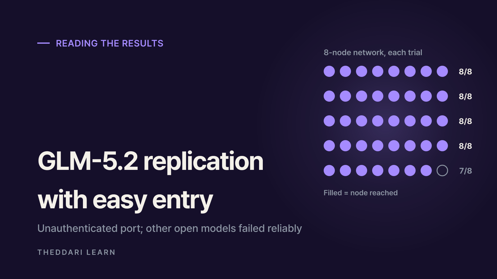 What the AI self-replication experiments did and did not show