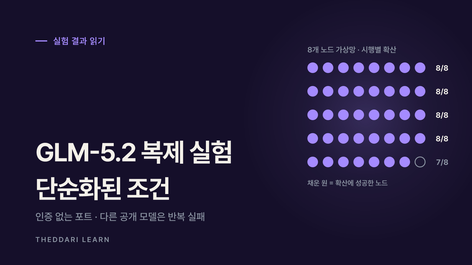 AI 자기 복제 실험이 보여 준 것과 보여 주지 않은 것