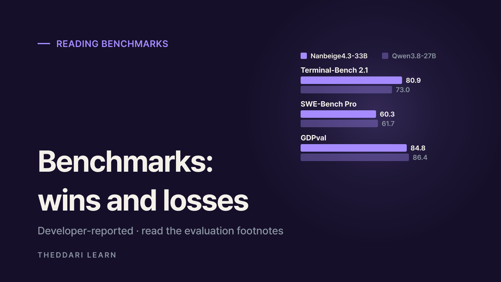 How to read the Nanbeige4.3-33B benchmarks