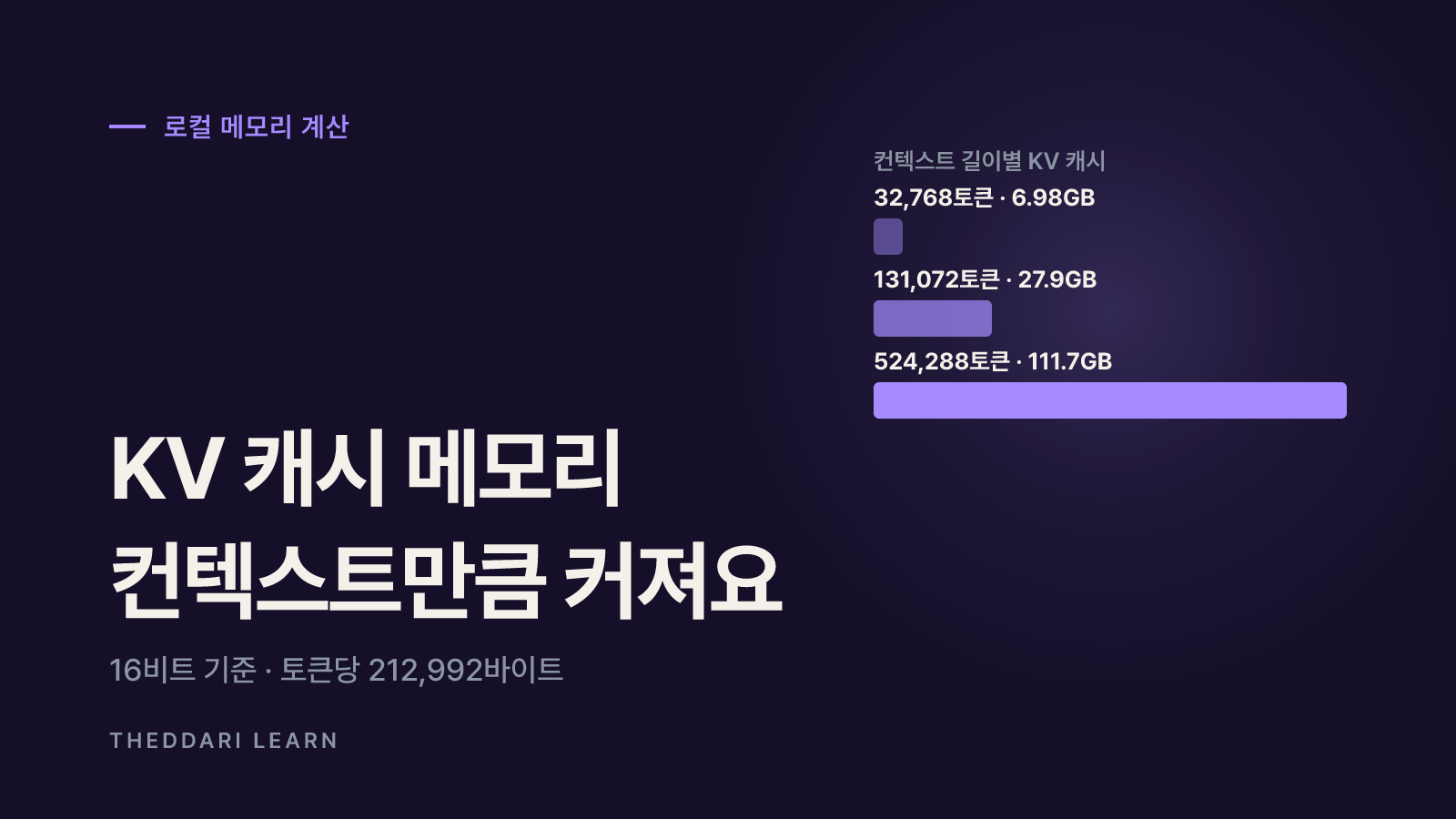 Nanbeige4.3 로컬 실행 사양: 양자화별 파일 크기와 메모리