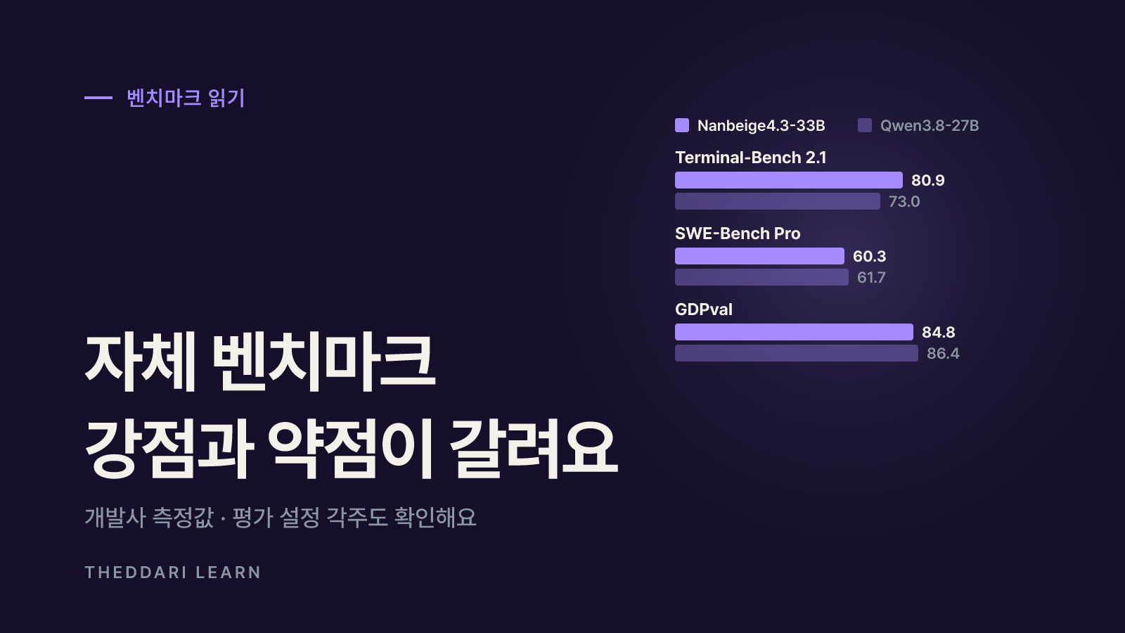 공개 벤치마크 읽는 법: 어디서 앞서고 어디서 뒤지나
