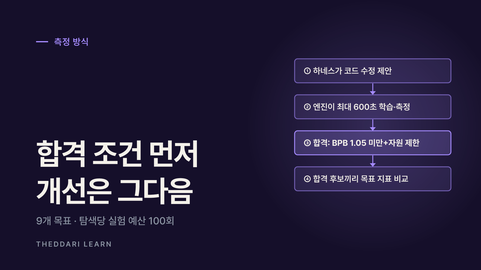 Auto-Research Arena는 무엇을 어떻게 측정하나