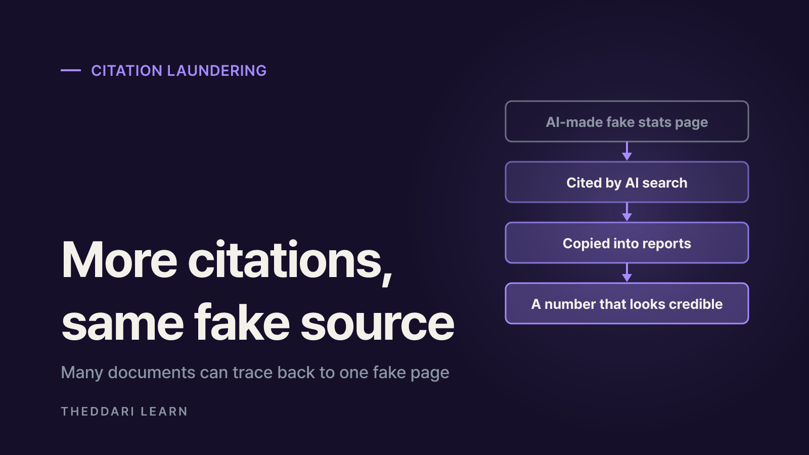 How citation laundering makes a fake number look real