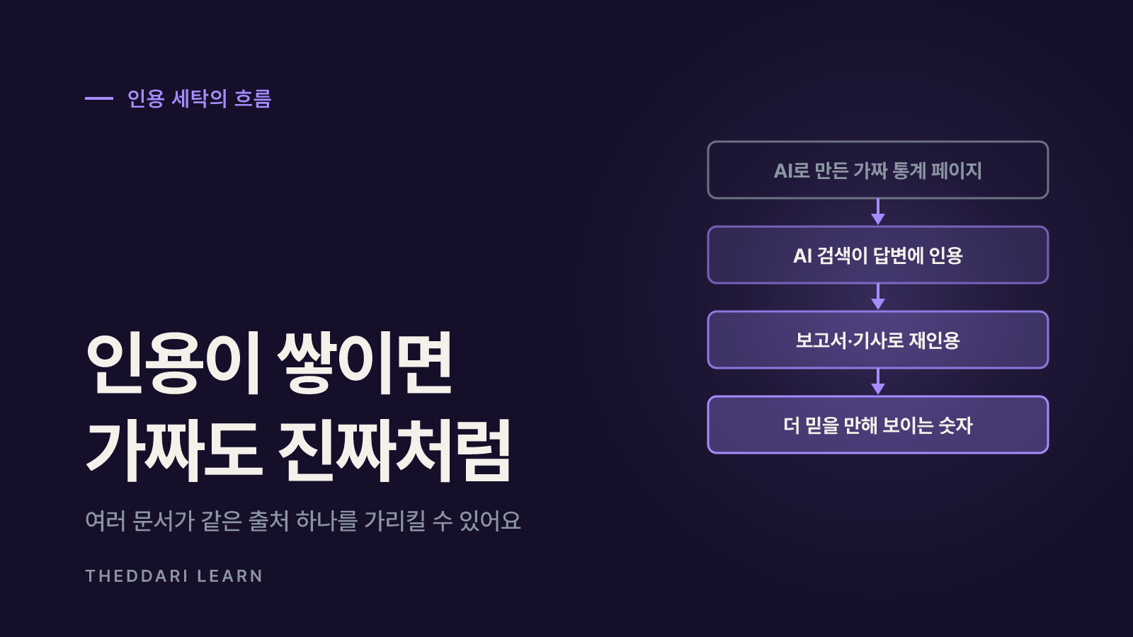 '인용 세탁'은 어떻게 가짜 숫자를 진짜처럼 만드나