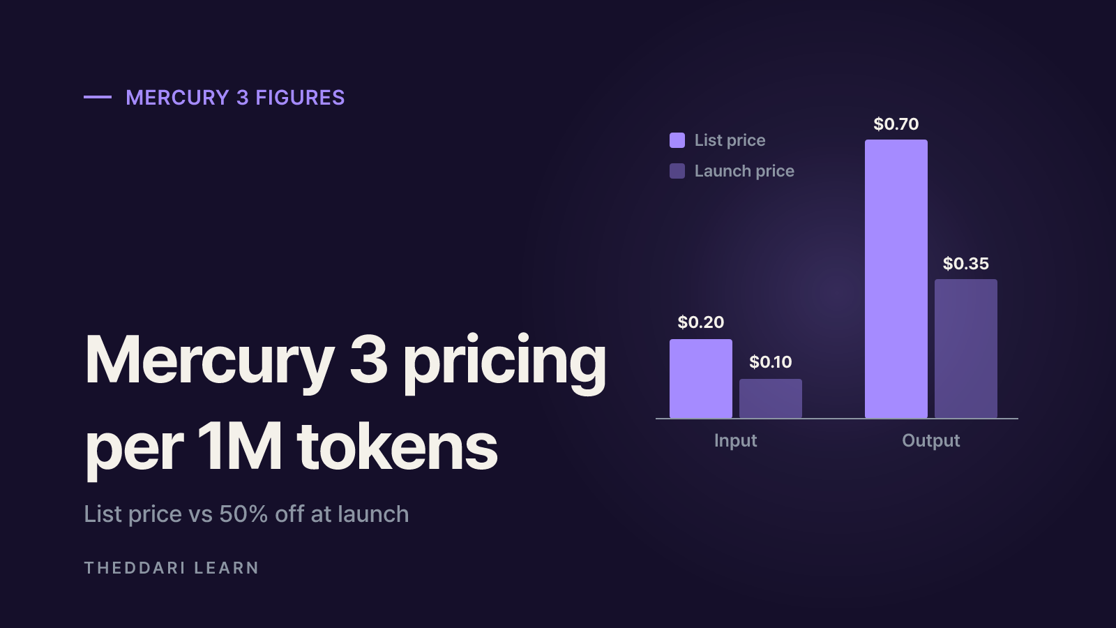 What Inception Labs says about Mercury 3