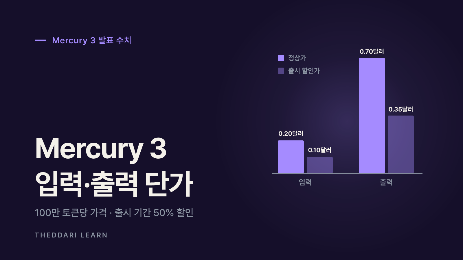 Mercury 3 발표 내용: 숫자를 읽는 법