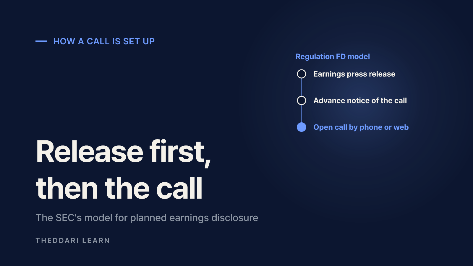 What is an earnings call? Prepared remarks, then Q&A