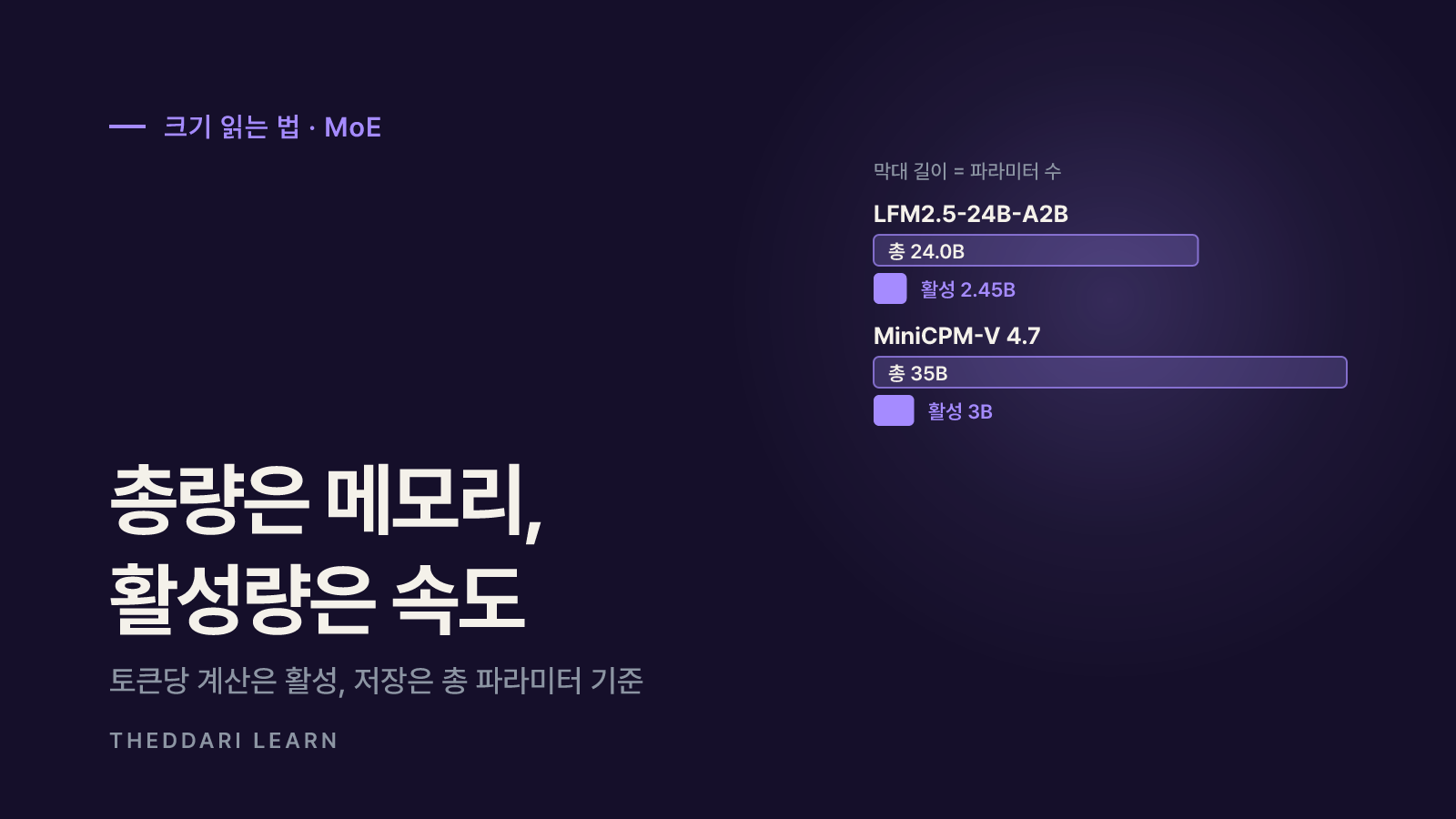 크기와 필요 사양 읽는 법: dense와 MoE