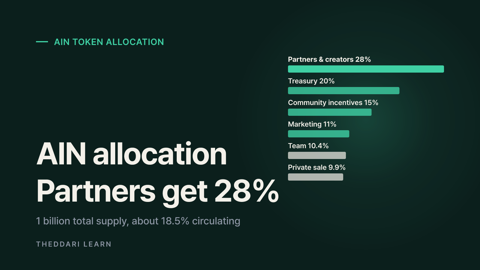 Infinity Ground token supply, allocation and FDV