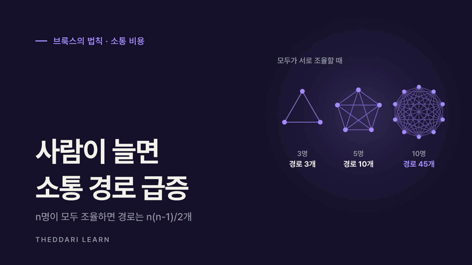 브룩스의 법칙이란? 맨먼스 미신이 말한 세 가지 이유