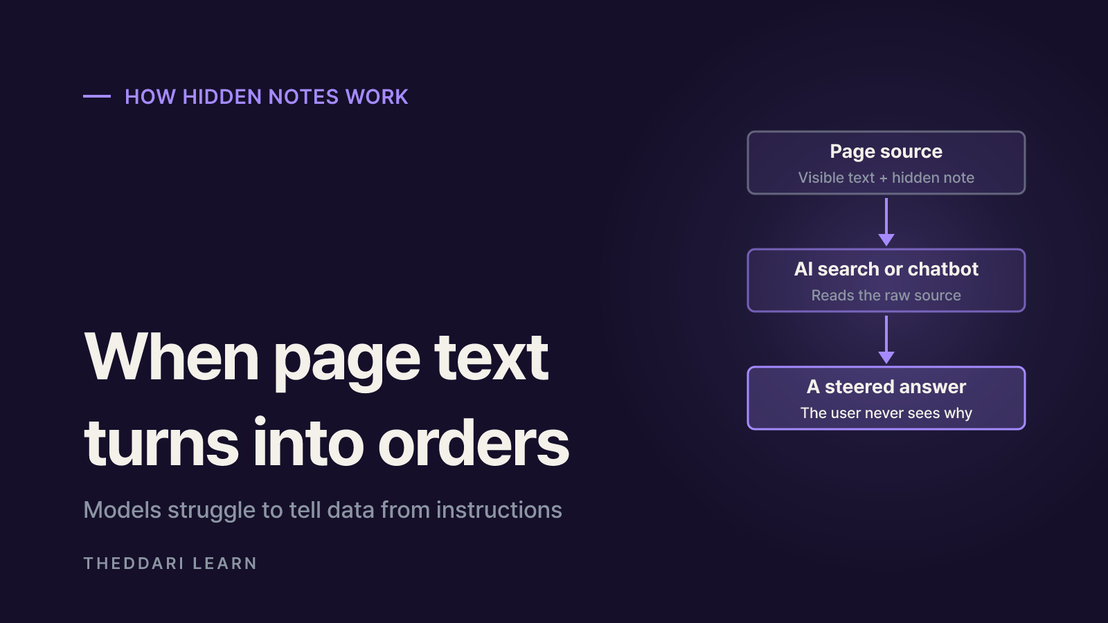What are hidden LLM instructions?