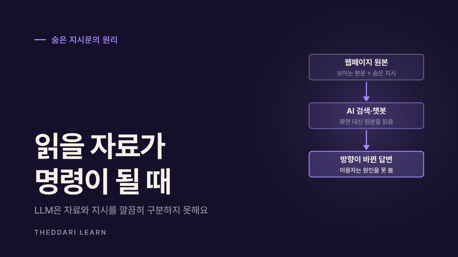 숨은 AI 지시문이란? 사람에게 안 보이고 AI만 읽는 텍스트