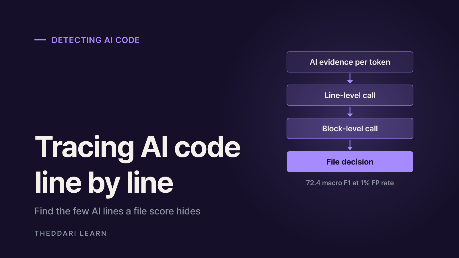 How to detect AI-written code, and why it is harder