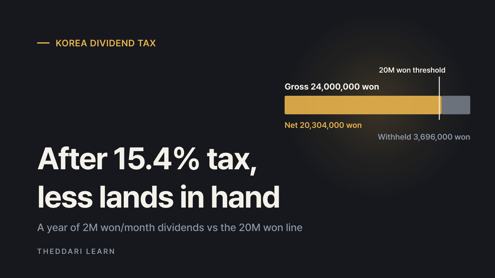 Korea dividend tax: 15.4% withholding and the 20M won threshold