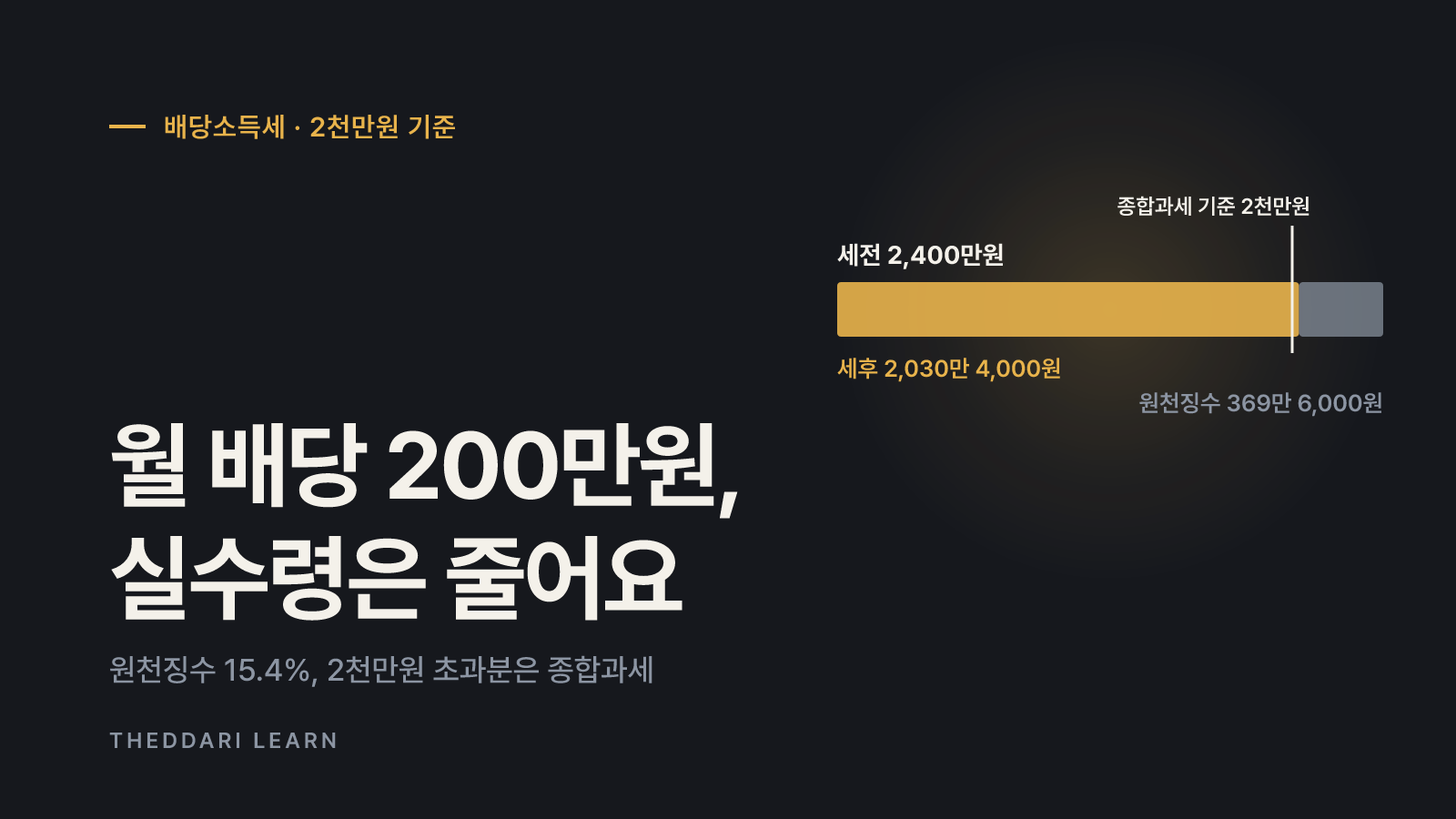 배당소득세 15.4%와 금융소득종합과세 2천만원 기준