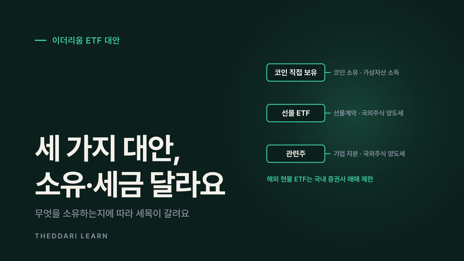 이더리움 ETF 대안 비교: 직접 보유·선물 ETF·관련주