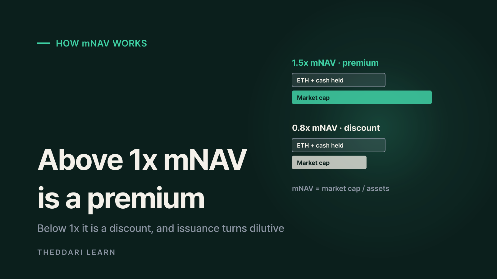 What mNAV means and why 1x is the line