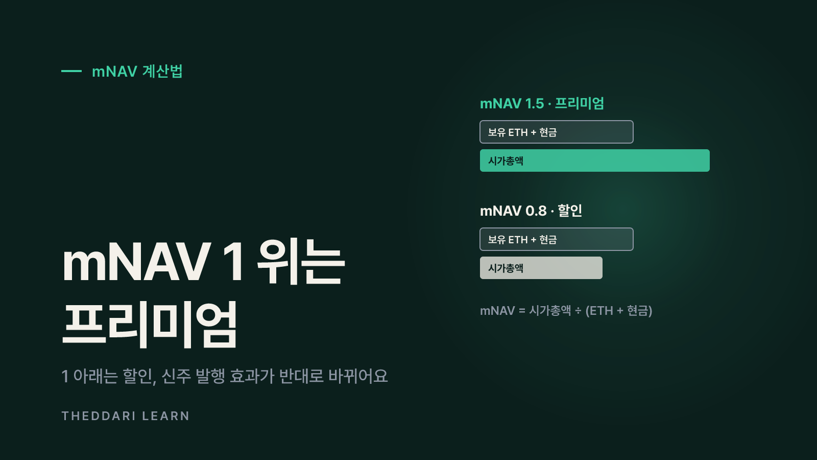 mNAV 계산법: 1을 기준으로 무엇이 달라질까