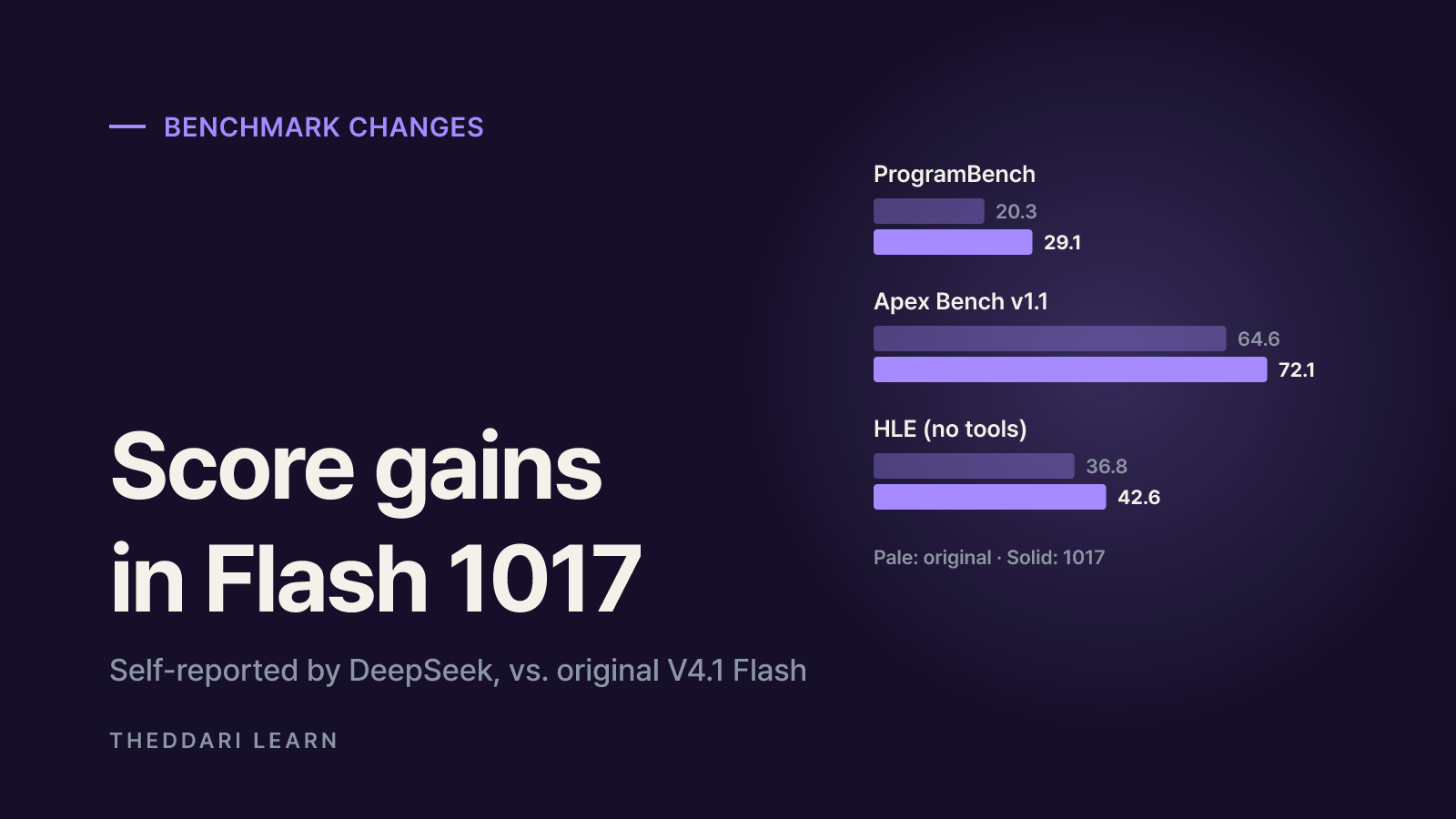 What changed from the original V4.1 Flash