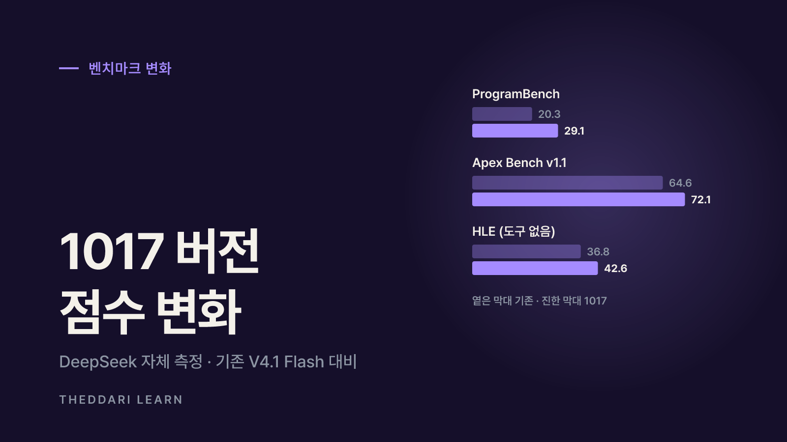 이전 V4.1 Flash와 무엇이 달라졌나