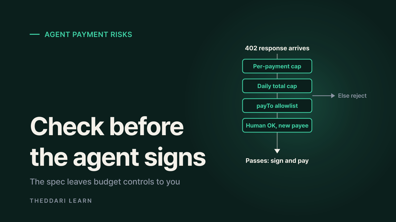 The risks: overspending, malicious 402s and facilitator flaws