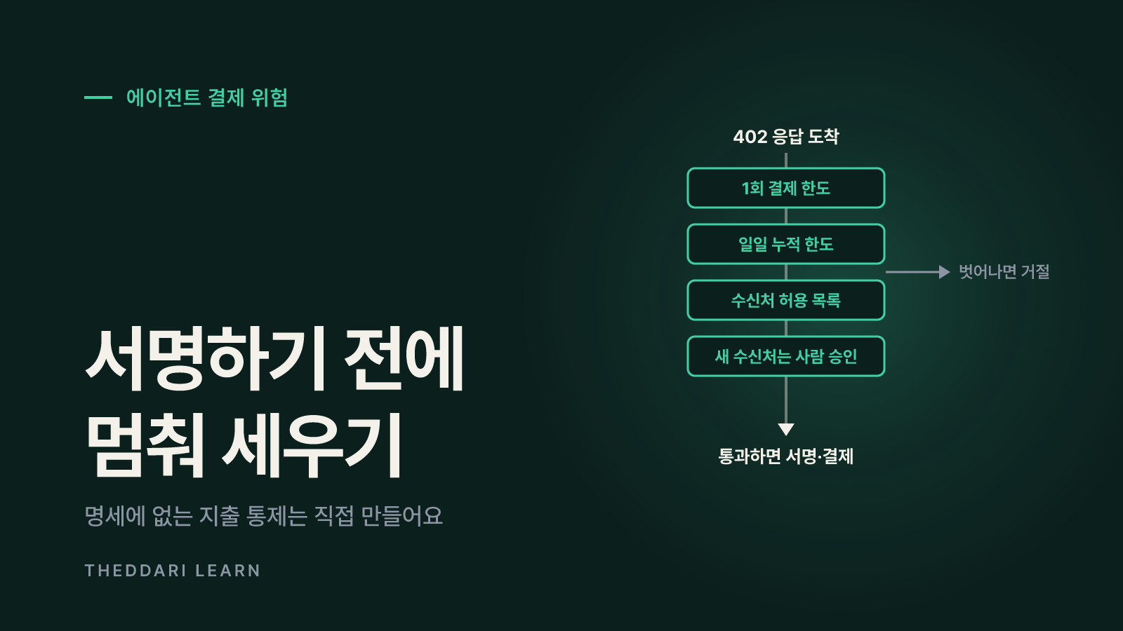 AI 에이전트 결제의 위험: 과지출·악성 402·퍼실리테이터 결함