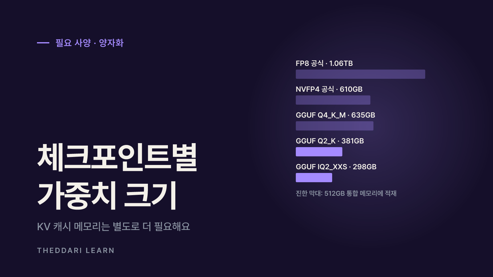 직접 돌리려면 얼마나 필요할까: 체크포인트별 용량과 GPU