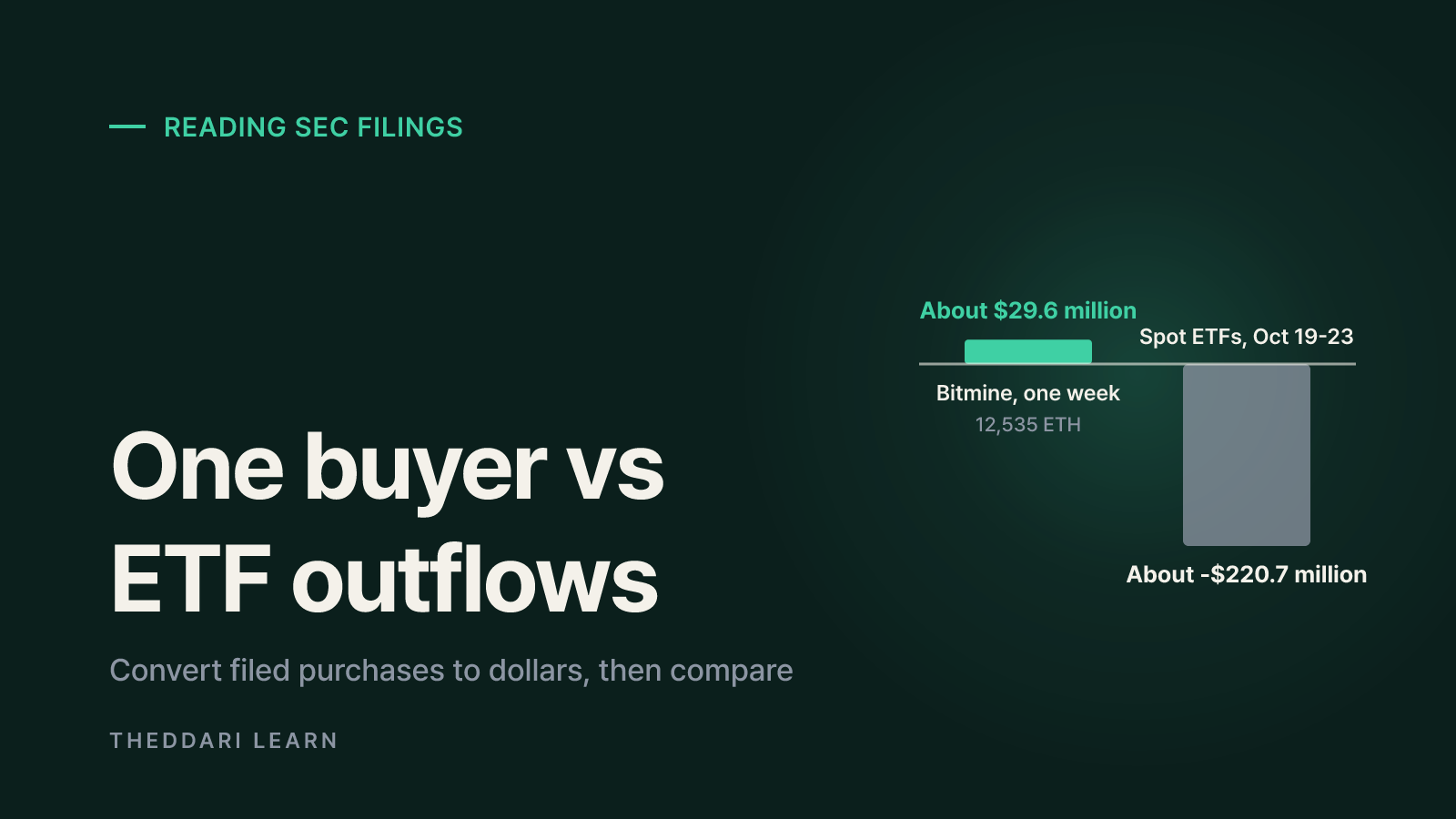 Verify corporate ETH holdings in SEC filings