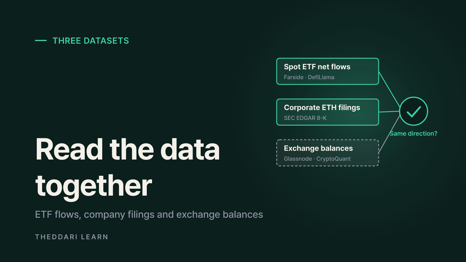 Three datasets that reveal Ethereum institutional buying