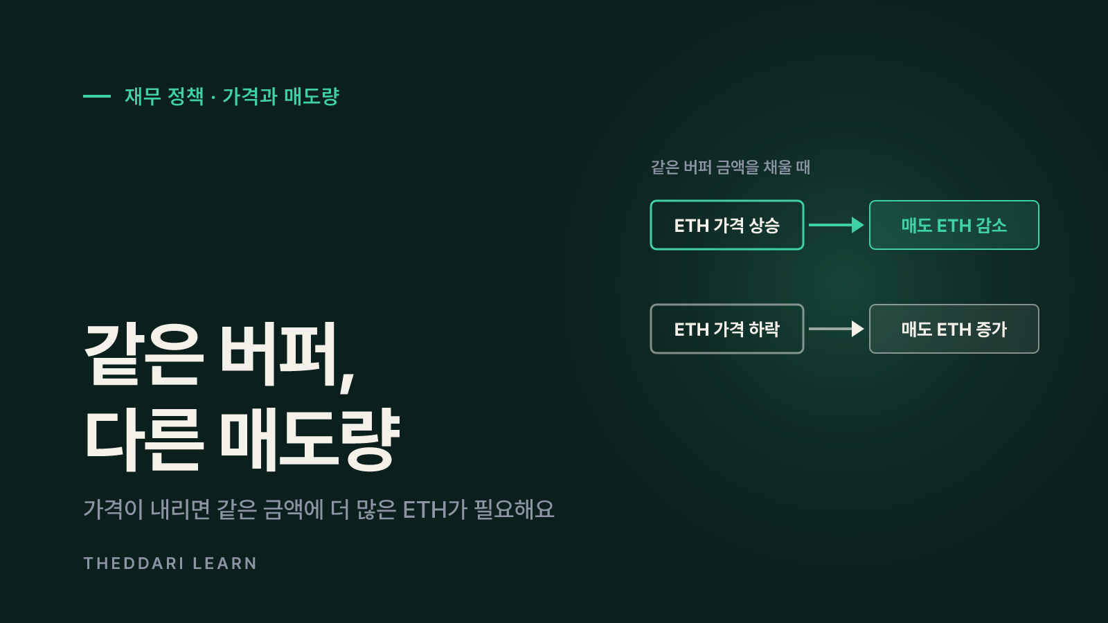 재단 자금 운용: 15%·2.5년 규칙과 ETH 매도 구조