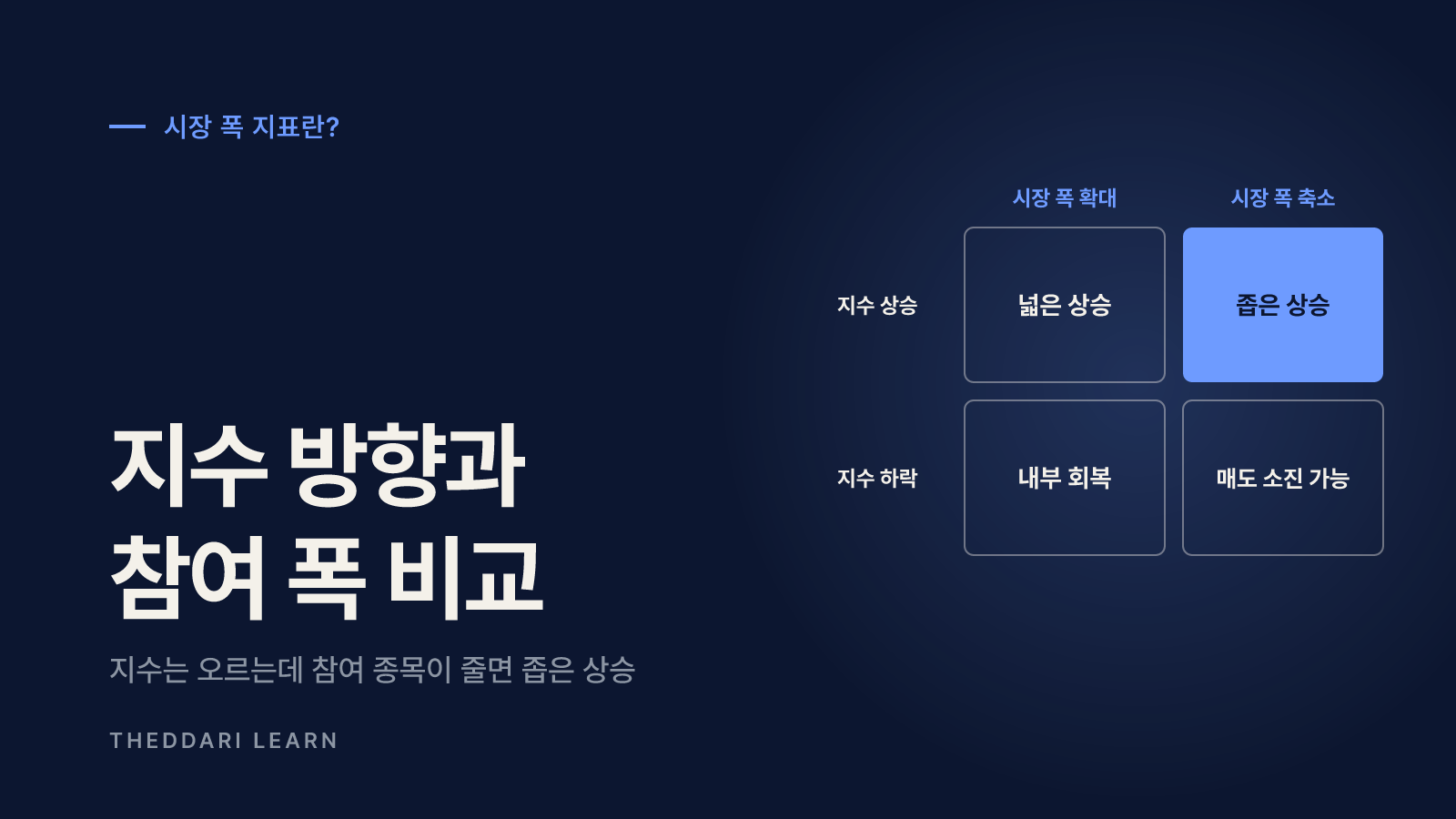 시장 폭 지표란? 지수와 '평균 종목'이 다르게 움직이는 이유