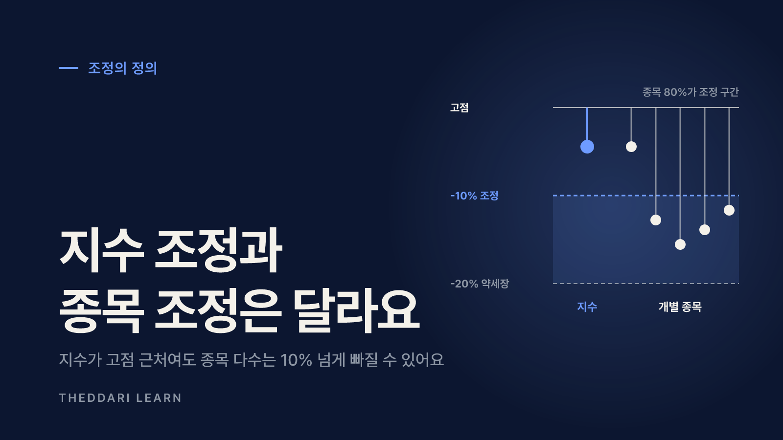 S&P500 조정의 정의: 지수 조정과 종목 조정은 달라요