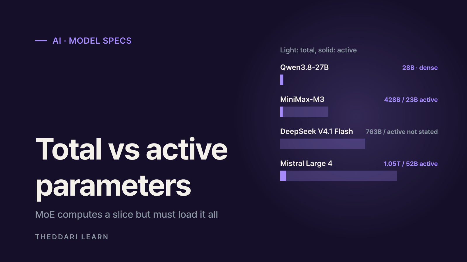 Open source AI models compared at a glance