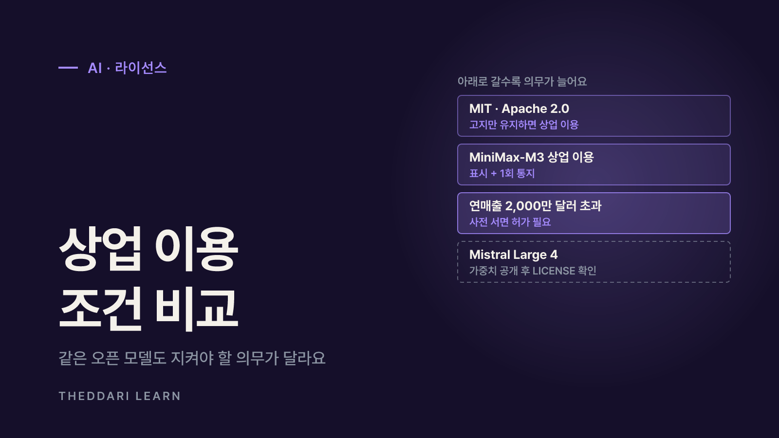 라이선스 차이: 상업적으로 써도 될까?