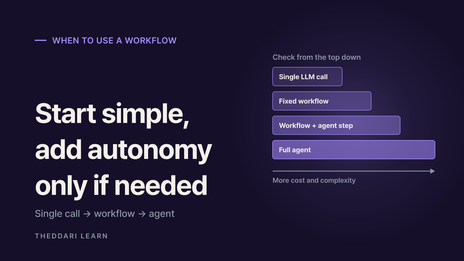 When to use a fixed workflow instead of an agent