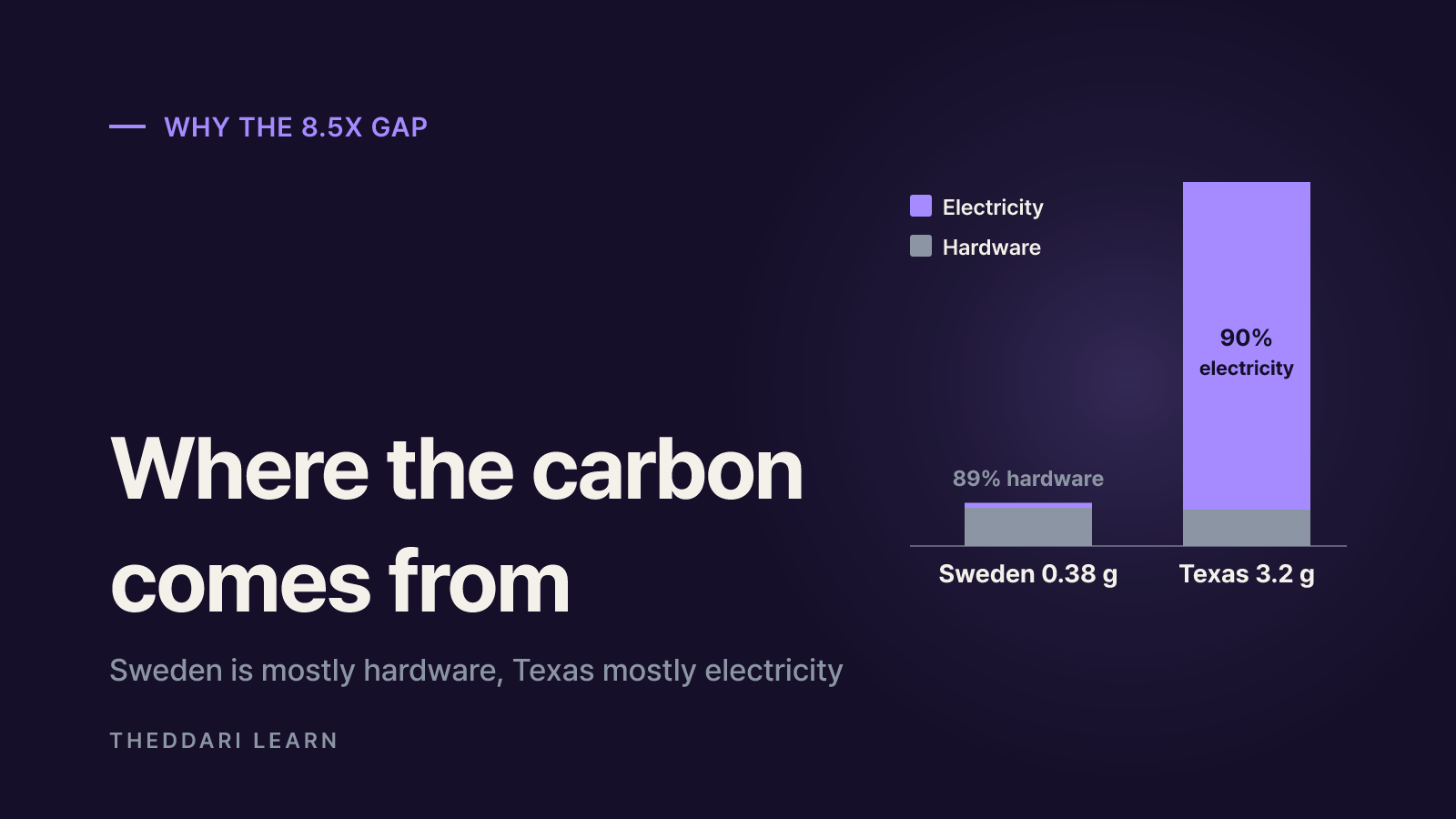 Why the same AI request varies 8.5x by location