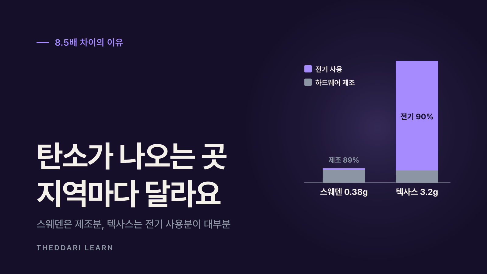 같은 요청이 지역 따라 8.5배 달라지는 이유
