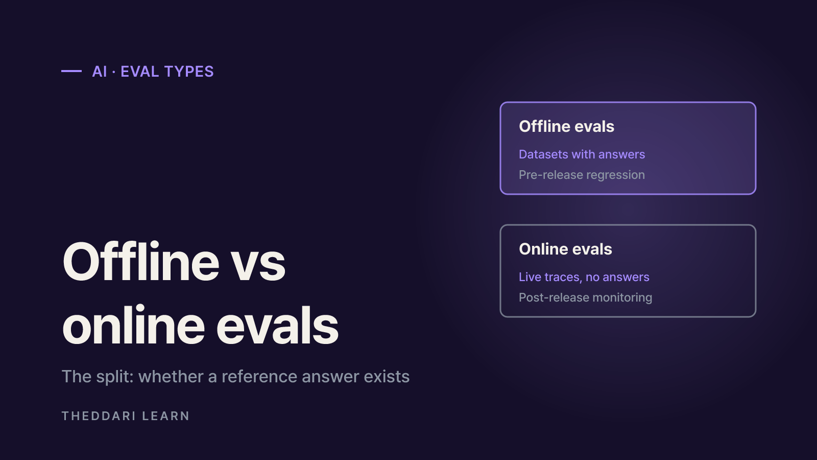 Offline evals vs online evals