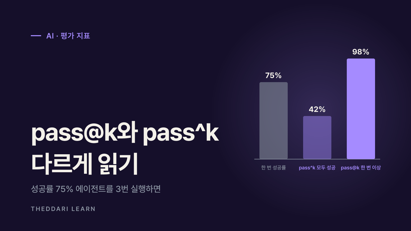 에이전트 evals 설계: 태스크·채점기·지표 고르기