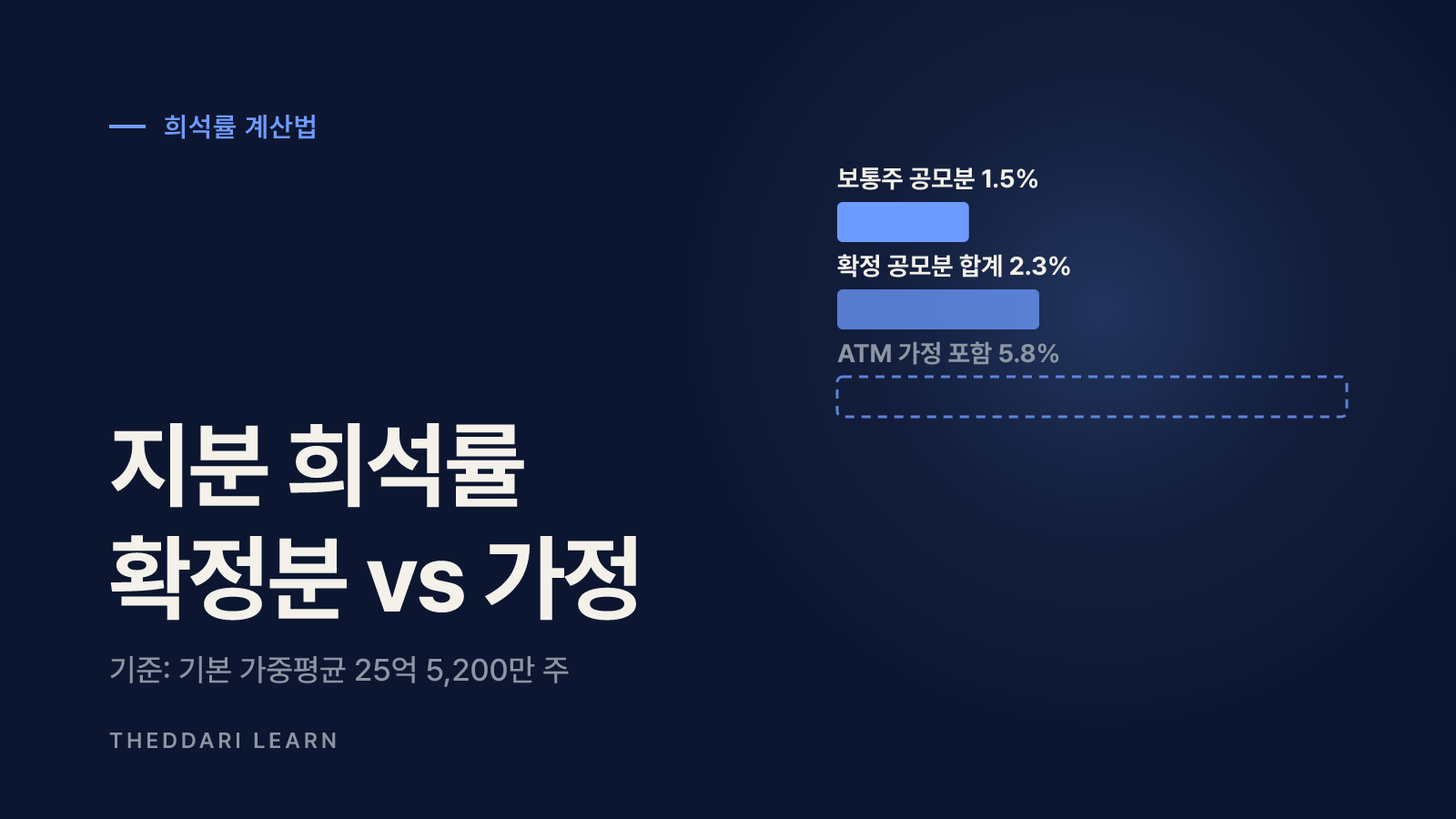 신주 발행 희석률 계산법: 메타 사례로 직접 해 보기