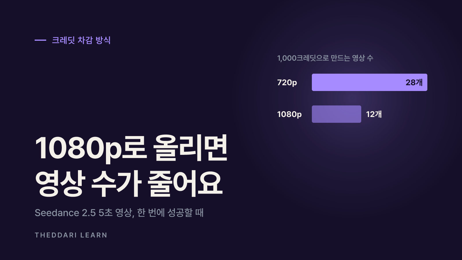 힉스필드 크레딧은 어떻게 차감될까요