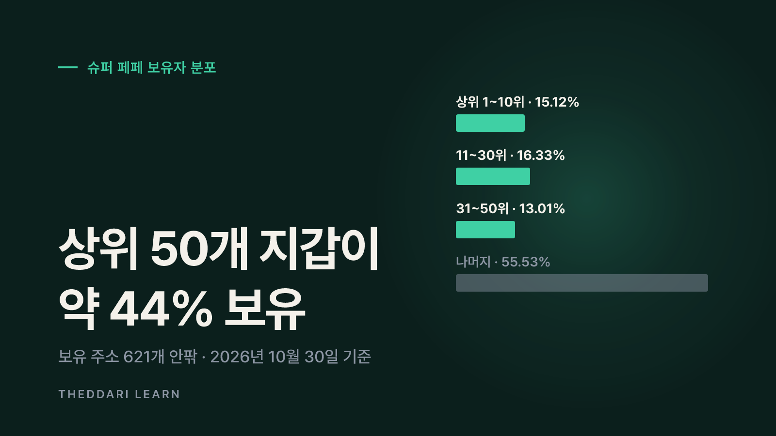 사기 전 점검: 유동성·보유자 집중·거래처