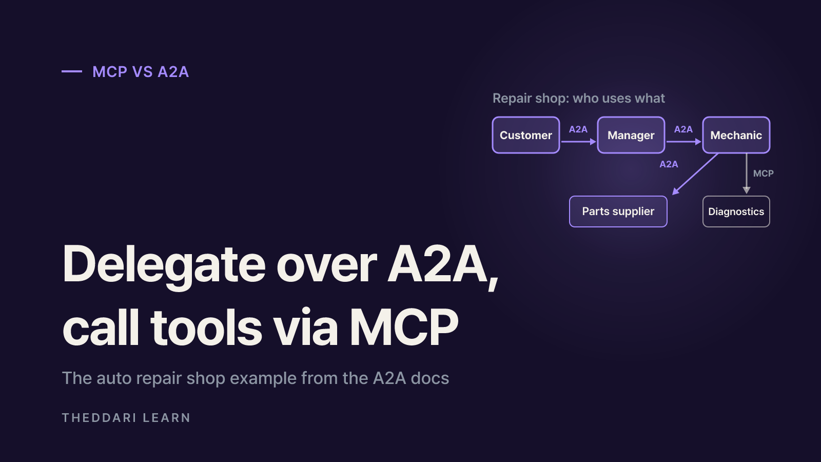 MCP vs A2A: agent-to-tool versus agent-to-agent