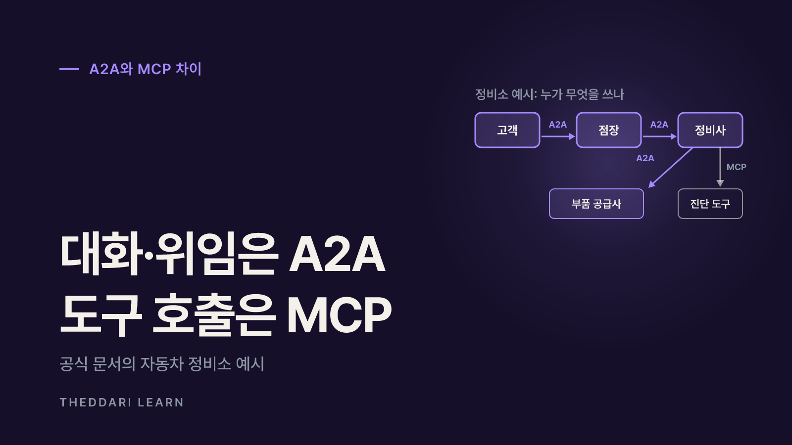 A2A 프로토콜과 MCP 차이: 에이전트끼리 vs 에이전트와 도구